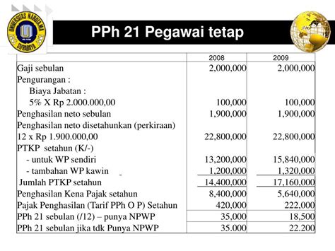 pph 21 adalah pajak